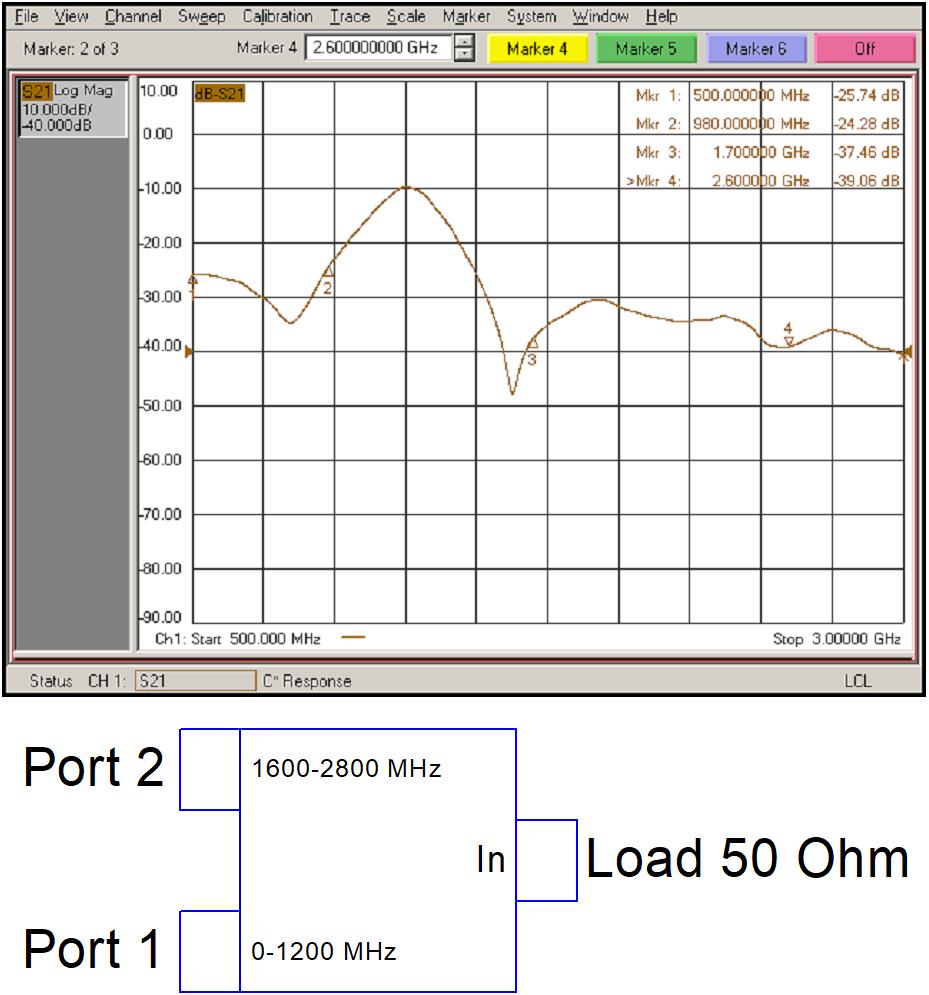 Комбайнер (диплексор) GSM900/1800-3G PD-00/12-16/28-L