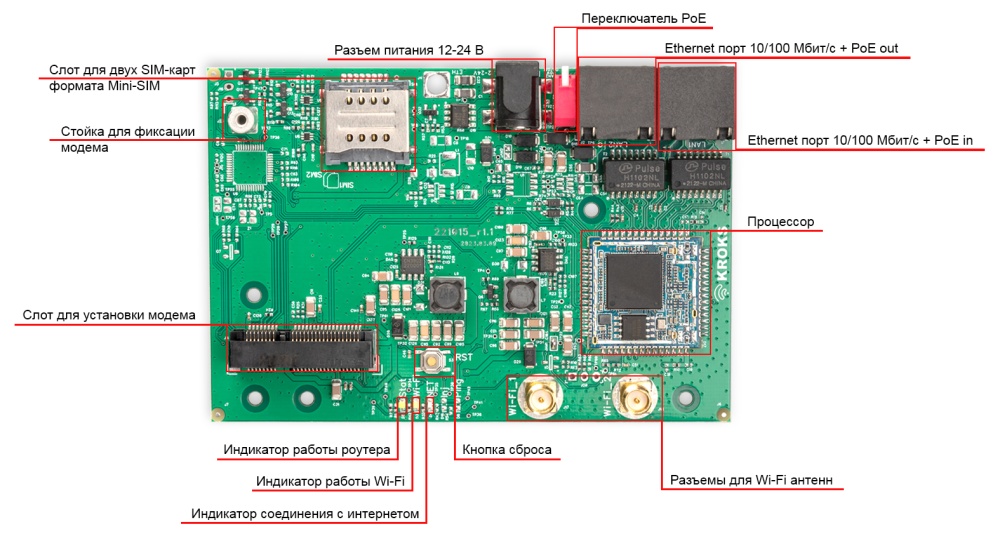 Роутер Kroks Rt-Brd e для установки в гермобокс с поддержкой m-PCI модемов