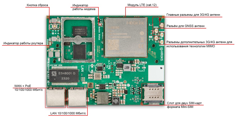 Kroks Rt-Brd m12-Gn гигабитный роутер с модемом LTE cat.12 для установки в гермобокс