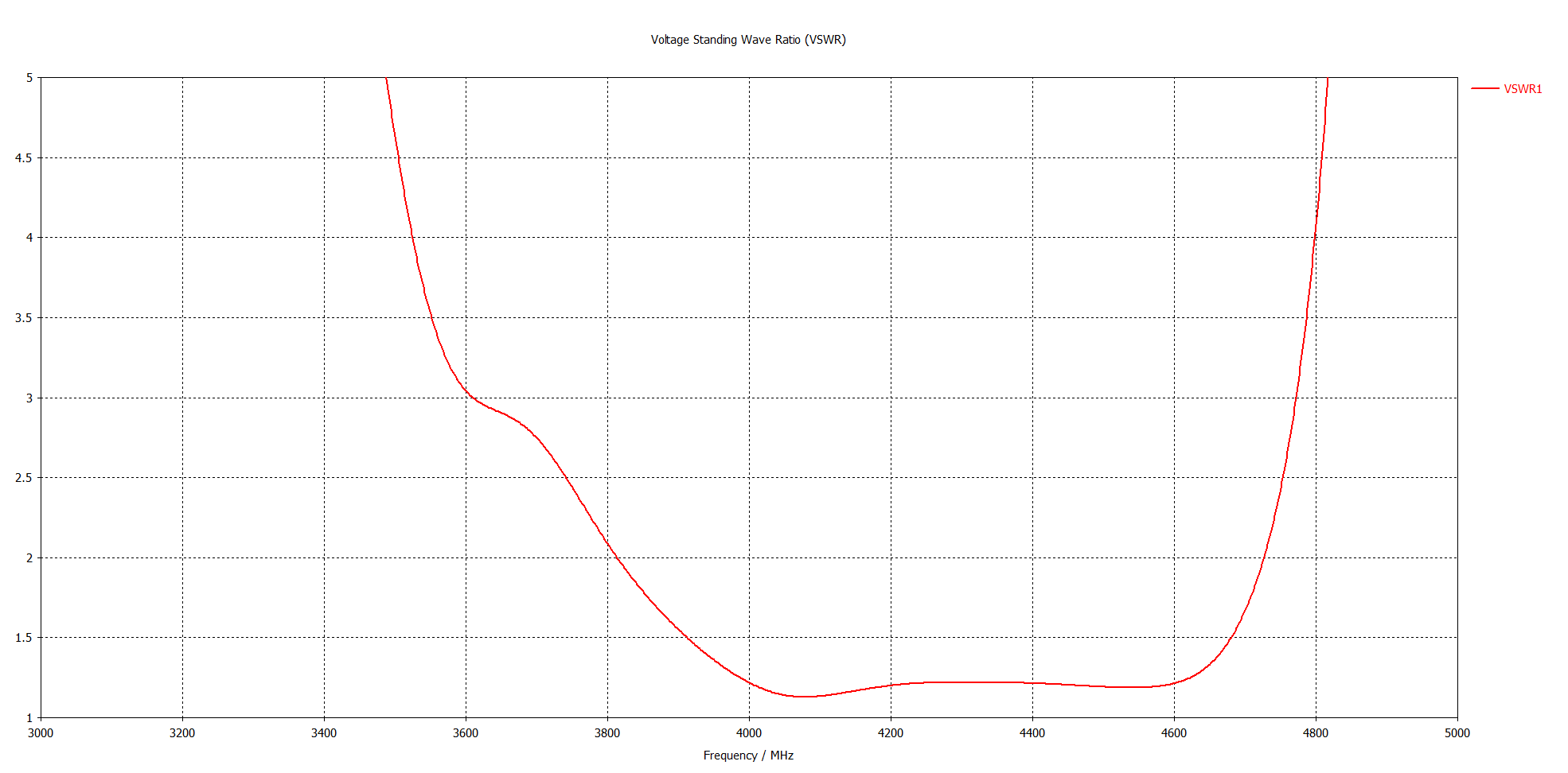 VSWR1.png