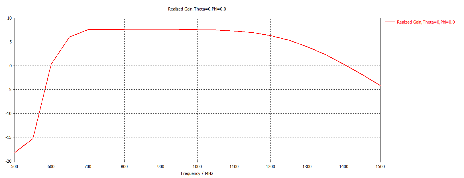 3076 Кус 700-1040.png