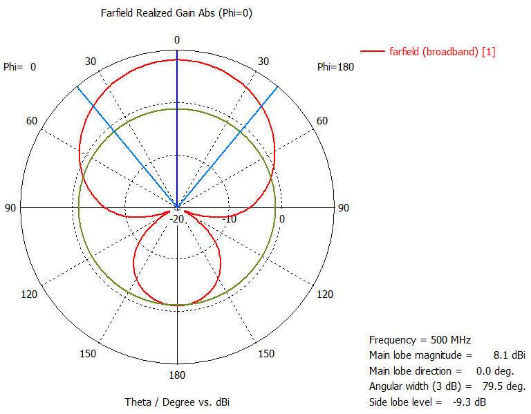 3074  H-plane 490-540.png