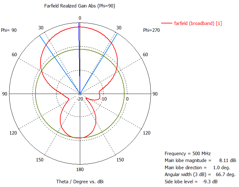 3074 E-plane 490-540.png