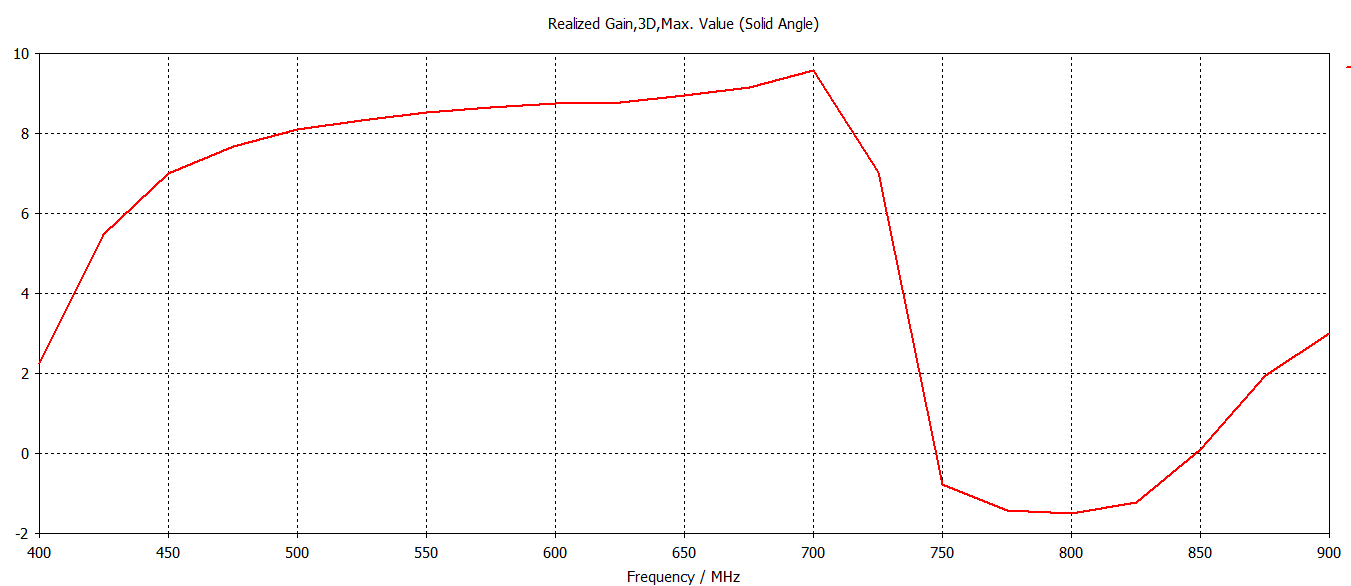 3074 Gain 490-540.PNG