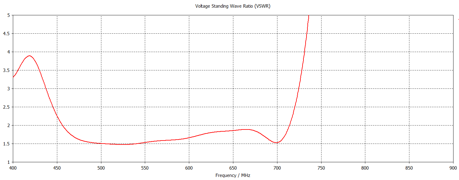 3074  VSWR 490-540.PNG